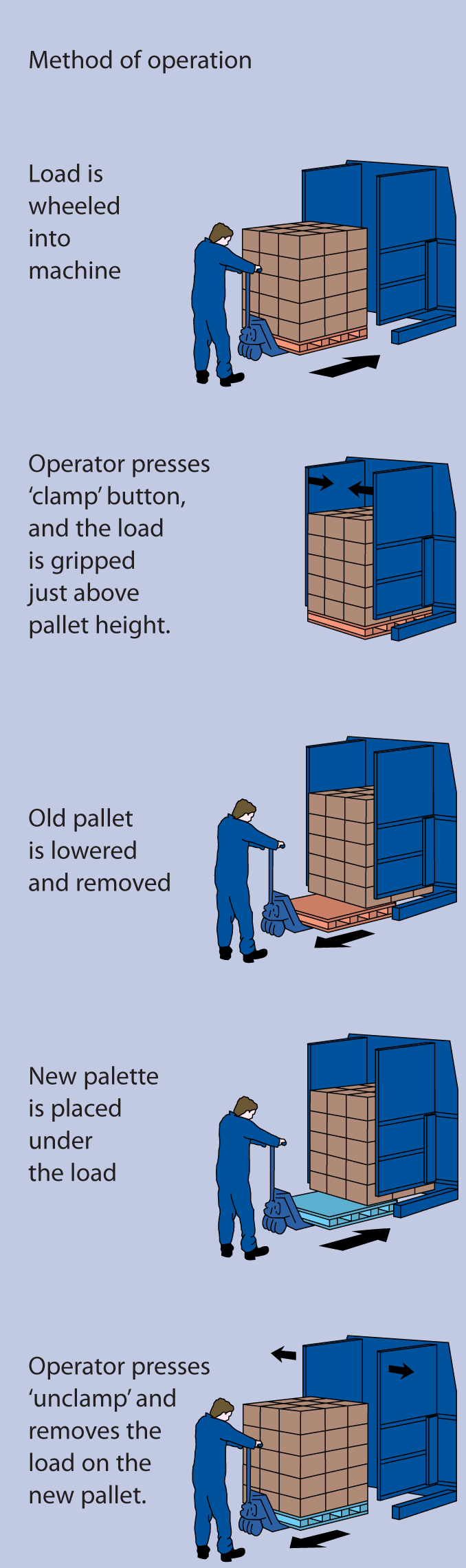 Clamp Changer Information